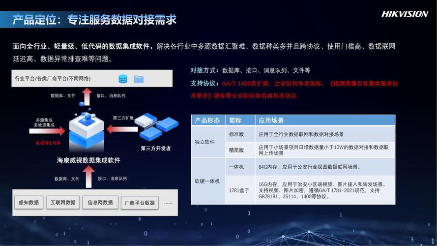車間監(jiān)控系統(tǒng)智能化升級(jí) 從硬件到網(wǎng)絡(luò)的安全閉環(huán)